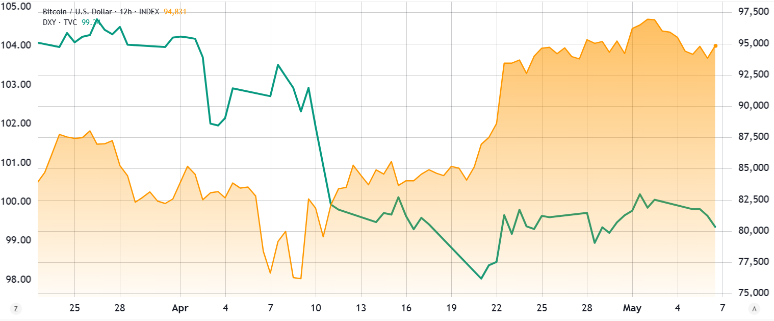Bitcoin could rally regardless of what the Federal Reserve FOMC decides this week: Here’s why