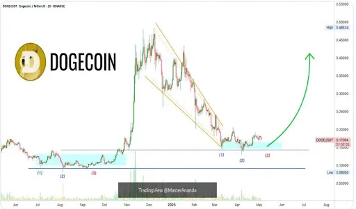Dogecoin