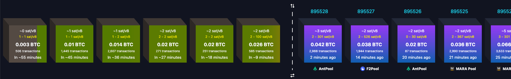 bitcoin mempool