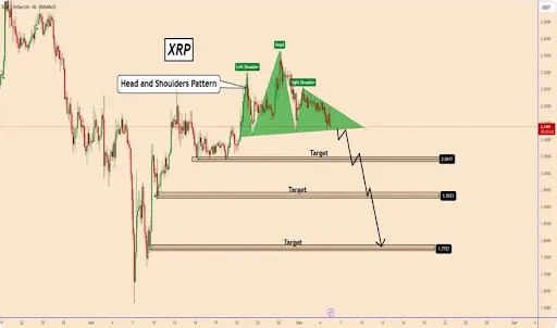XRP