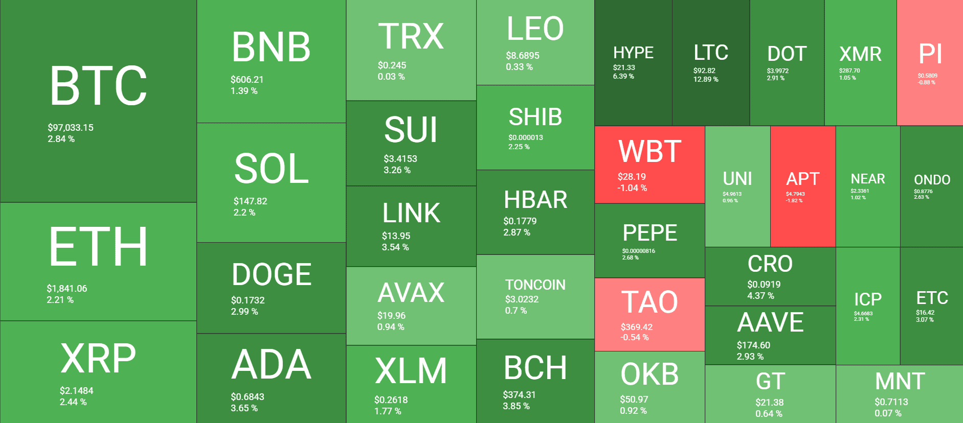 Cryptocurrency Market Overview. Source: QuantifyCrypto