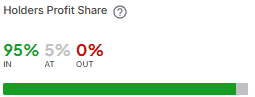 BTC Holders in Profit
