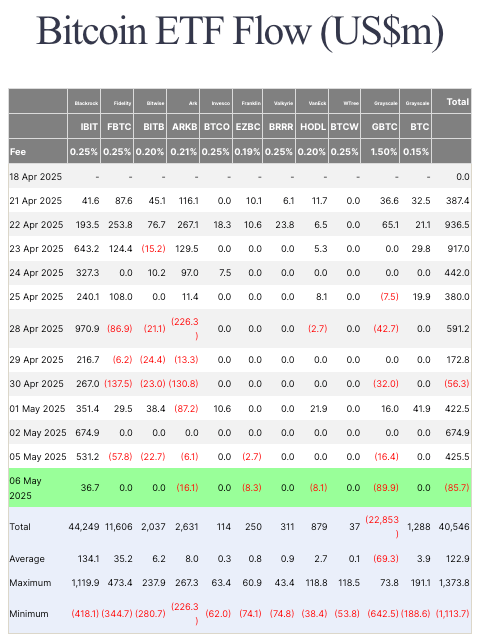 spot bitcoin etf flows may