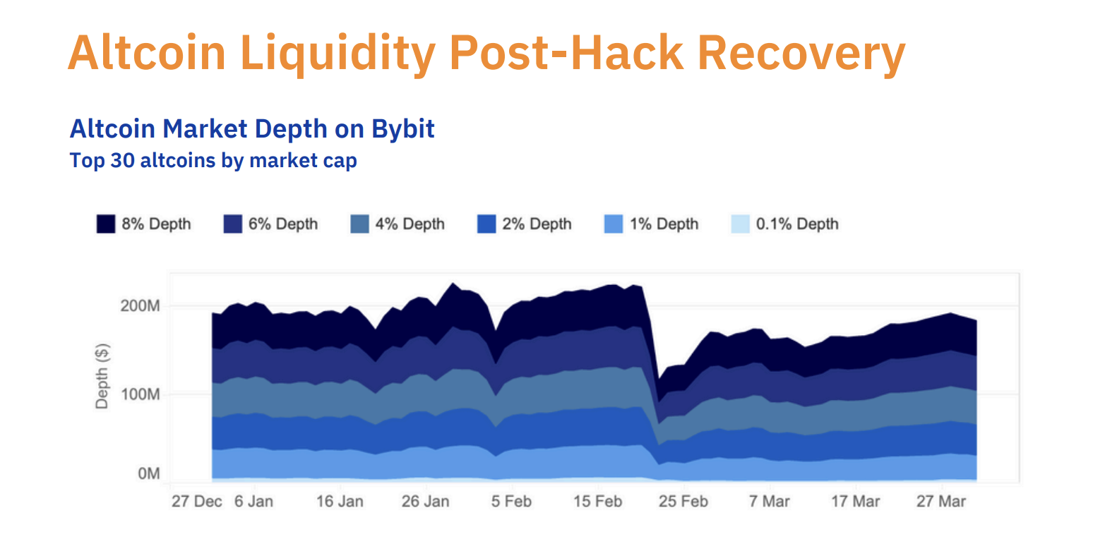 Cryptocurrency Exchange, Cybercrime, Hacks, Liquidity, Bybit