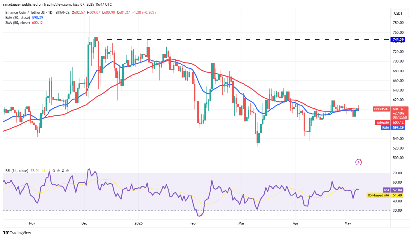 Price predictions 5/7: BTC, ETH, XRP, BNB, SOL, DOGE, ADA, SUI, LINK, AVAX