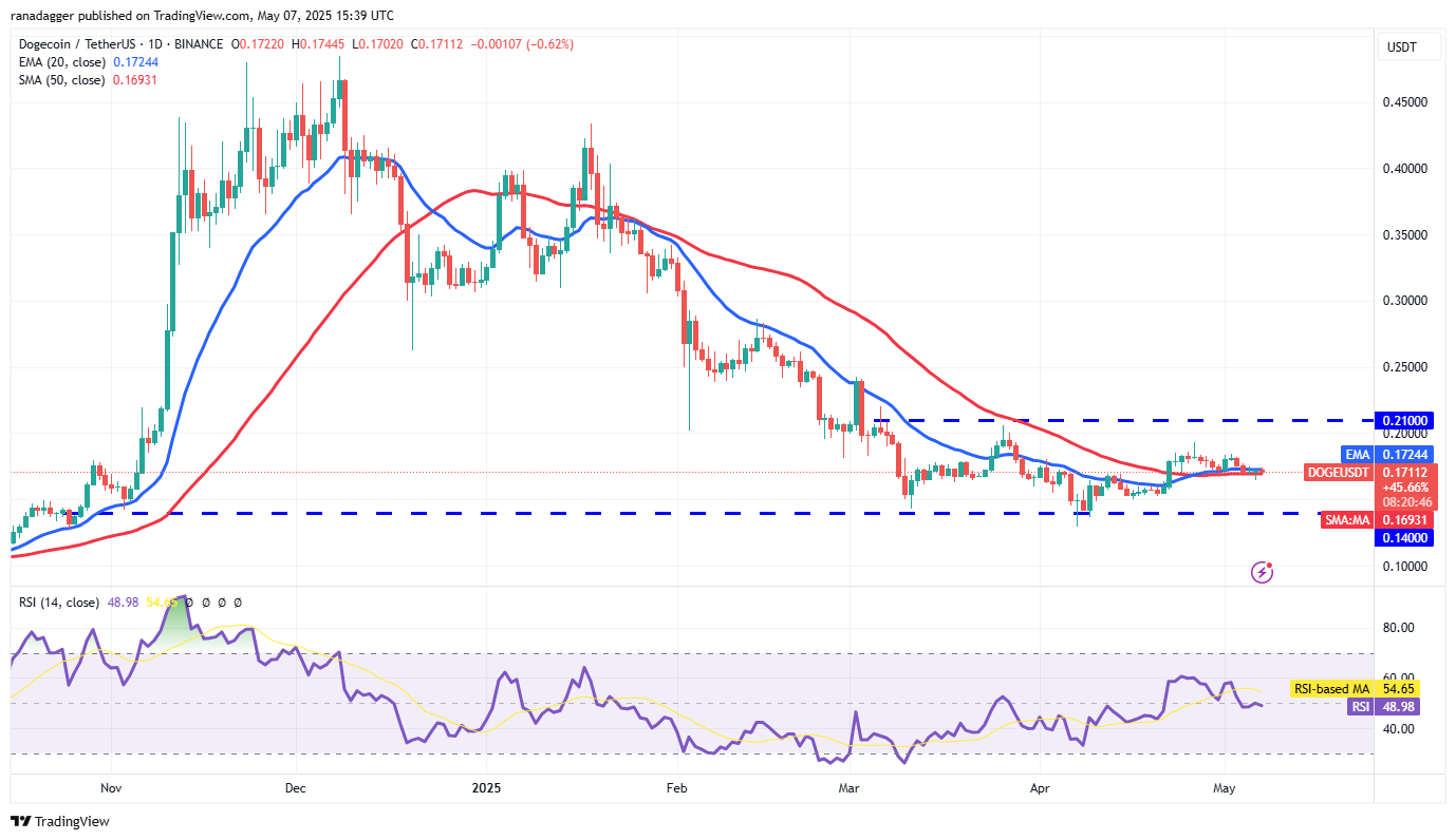 Price predictions 5/7: BTC, ETH, XRP, BNB, SOL, DOGE, ADA, SUI, LINK, AVAX