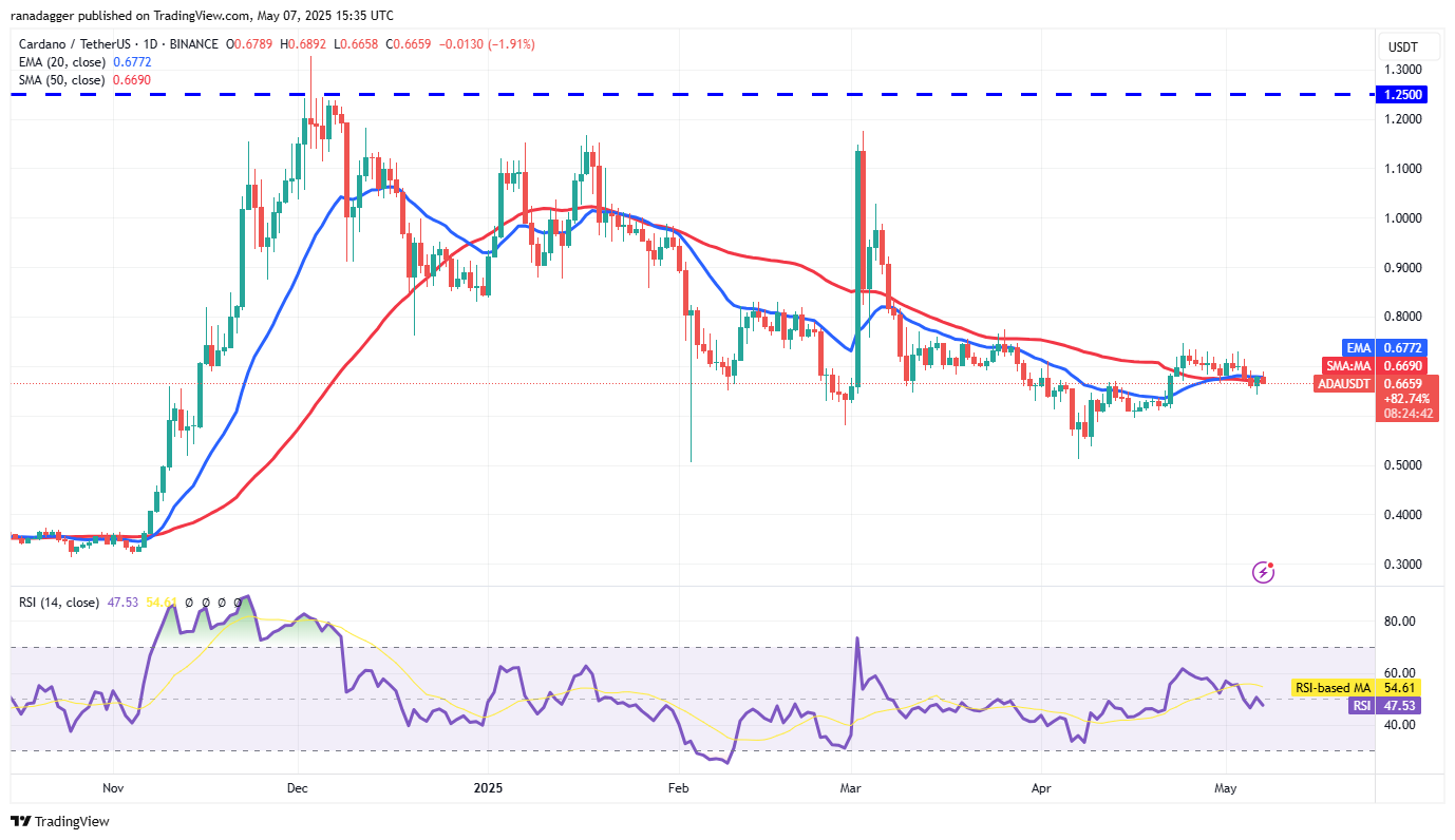 Price predictions 5/7: BTC, ETH, XRP, BNB, SOL, DOGE, ADA, SUI, LINK, AVAX