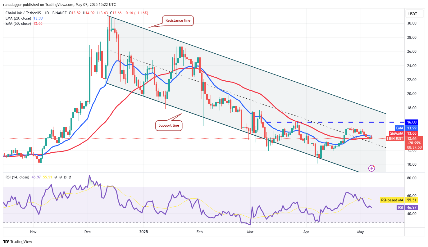Price predictions 5/7: BTC, ETH, XRP, BNB, SOL, DOGE, ADA, SUI, LINK, AVAX