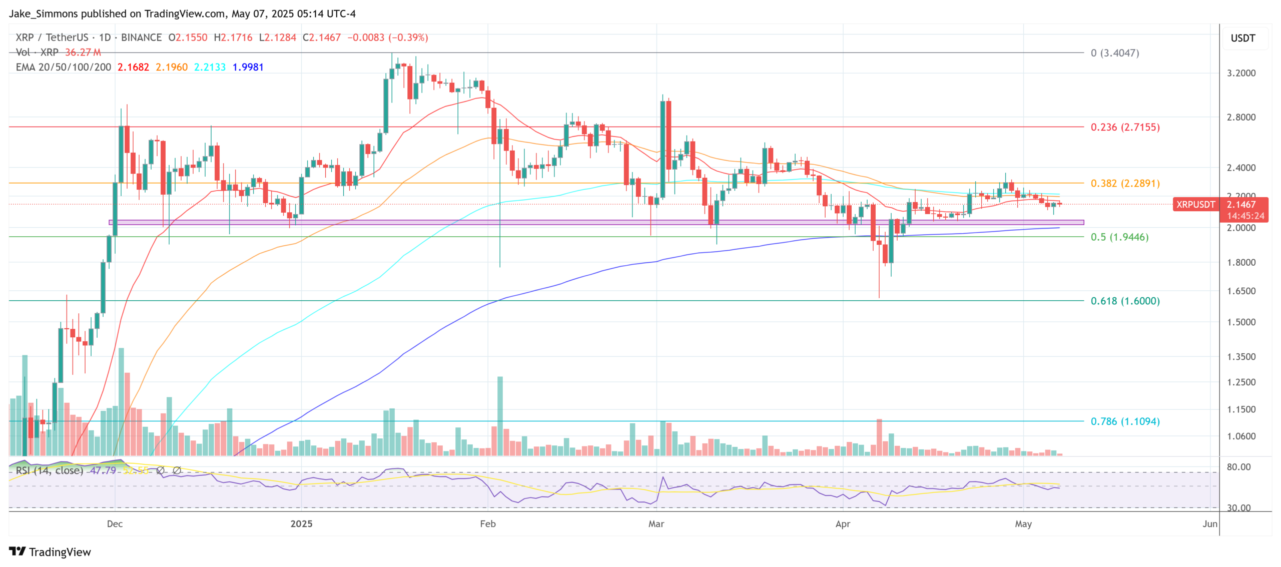 XRP price