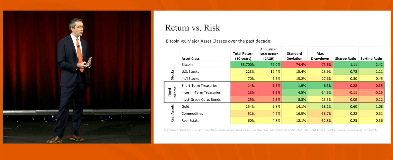 Fidelity’s Chris Kuiper Presents “The Investment Case For Bitcoin” At Corporate Conference 
