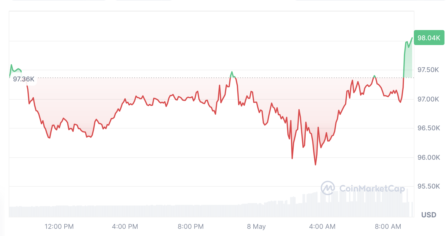Cryptocurrencies, Bitcoin Price, Markets