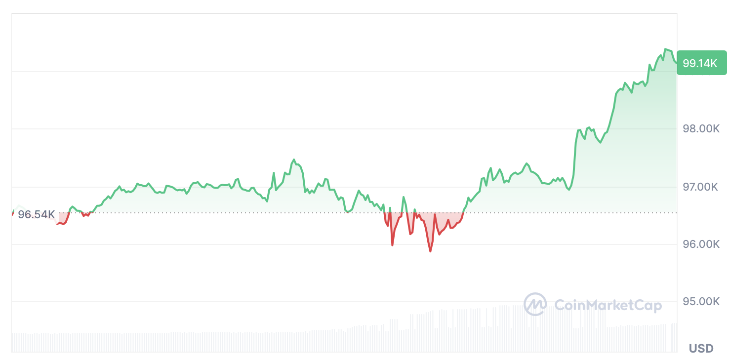 Cryptocurrencies, Bitcoin Price, Markets