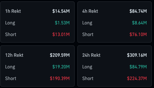 Crypto liquidations (Source: Coinglass)