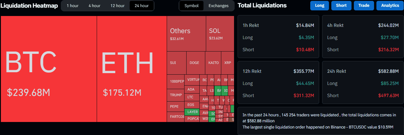 Liquidation Heat Map. Source: CoinGlass