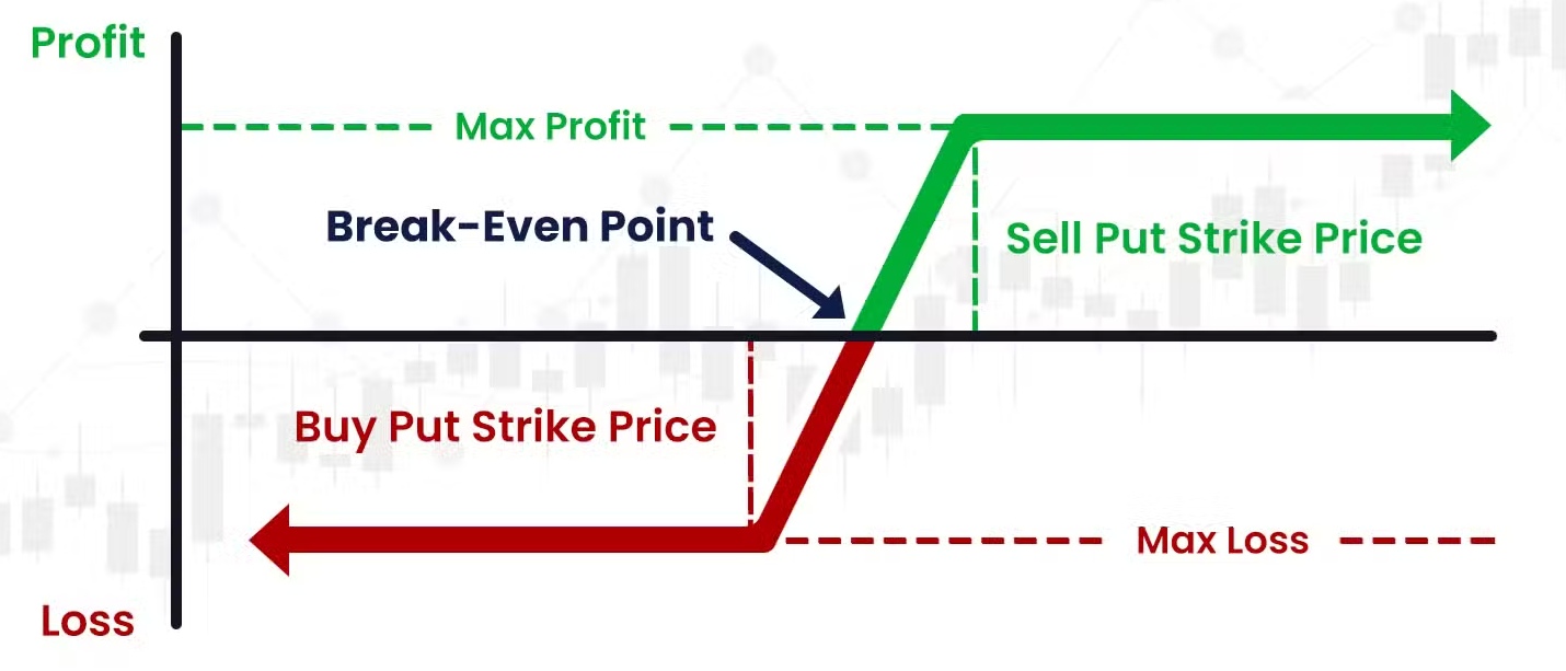 Bitcoin options could pave the path for new BTC price highs — Here is how