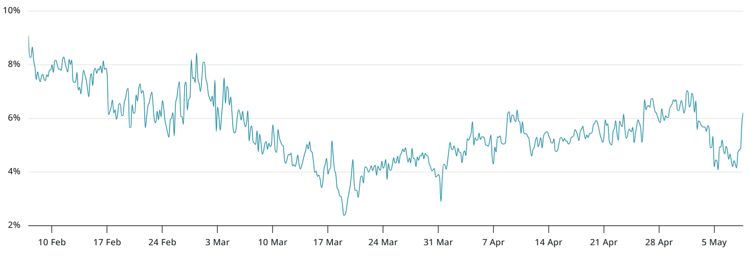 Bitcoin options could pave the path for new BTC price highs — Here is how