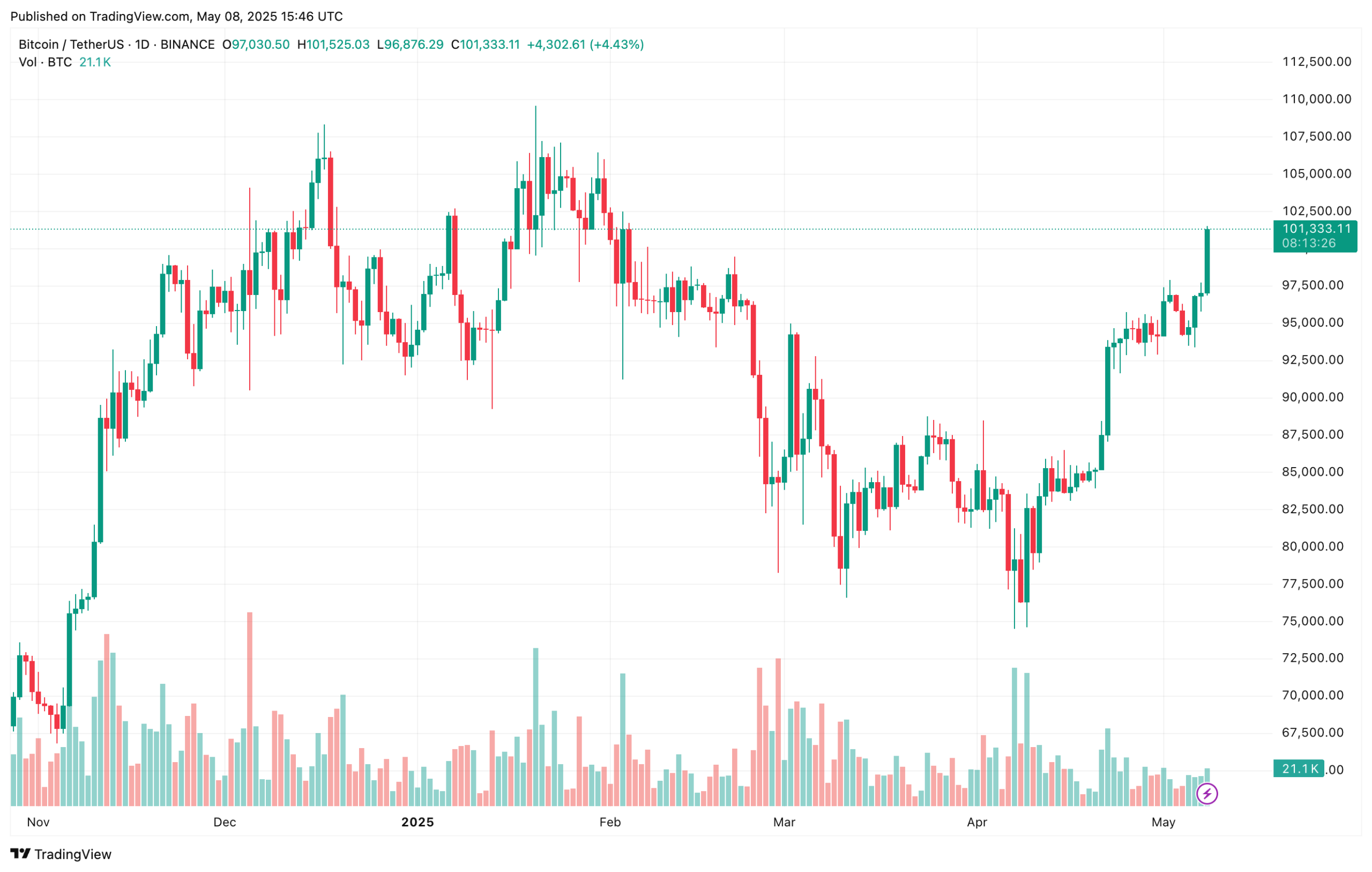 bitcoin