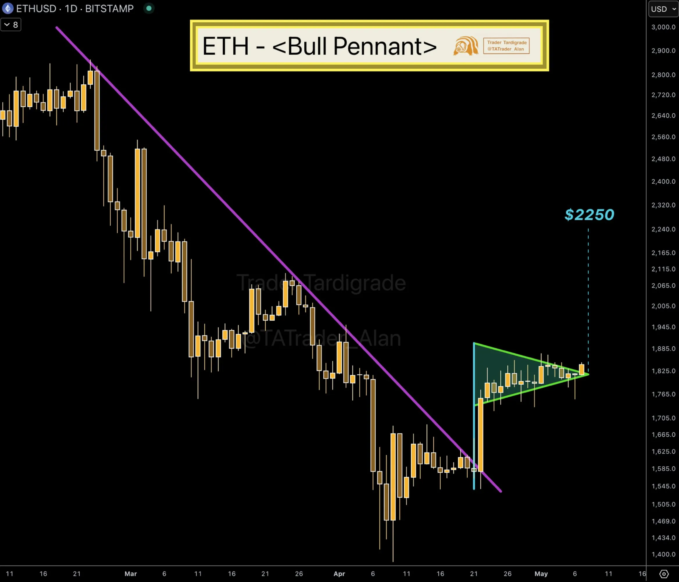 Ethereum