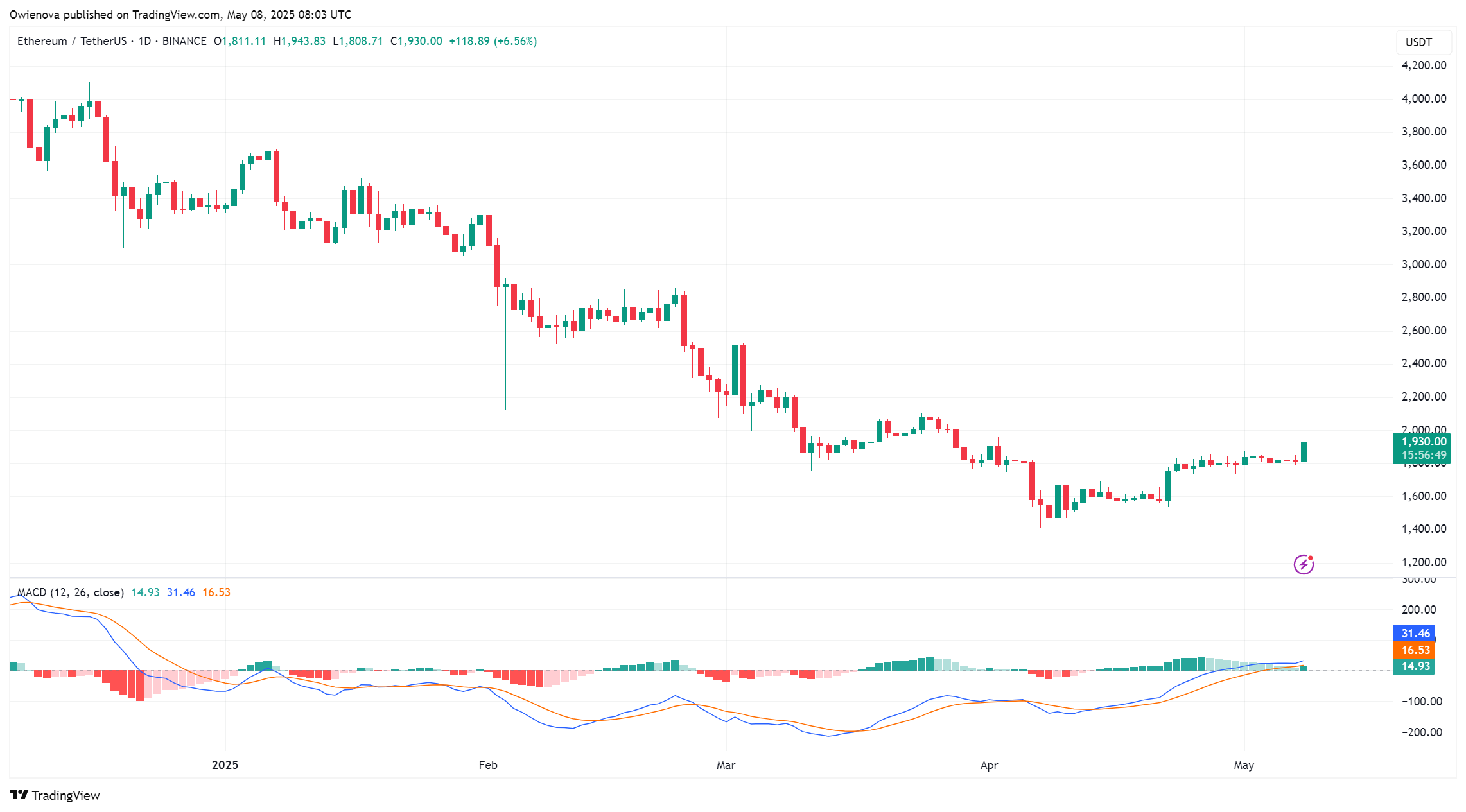 Ethereum