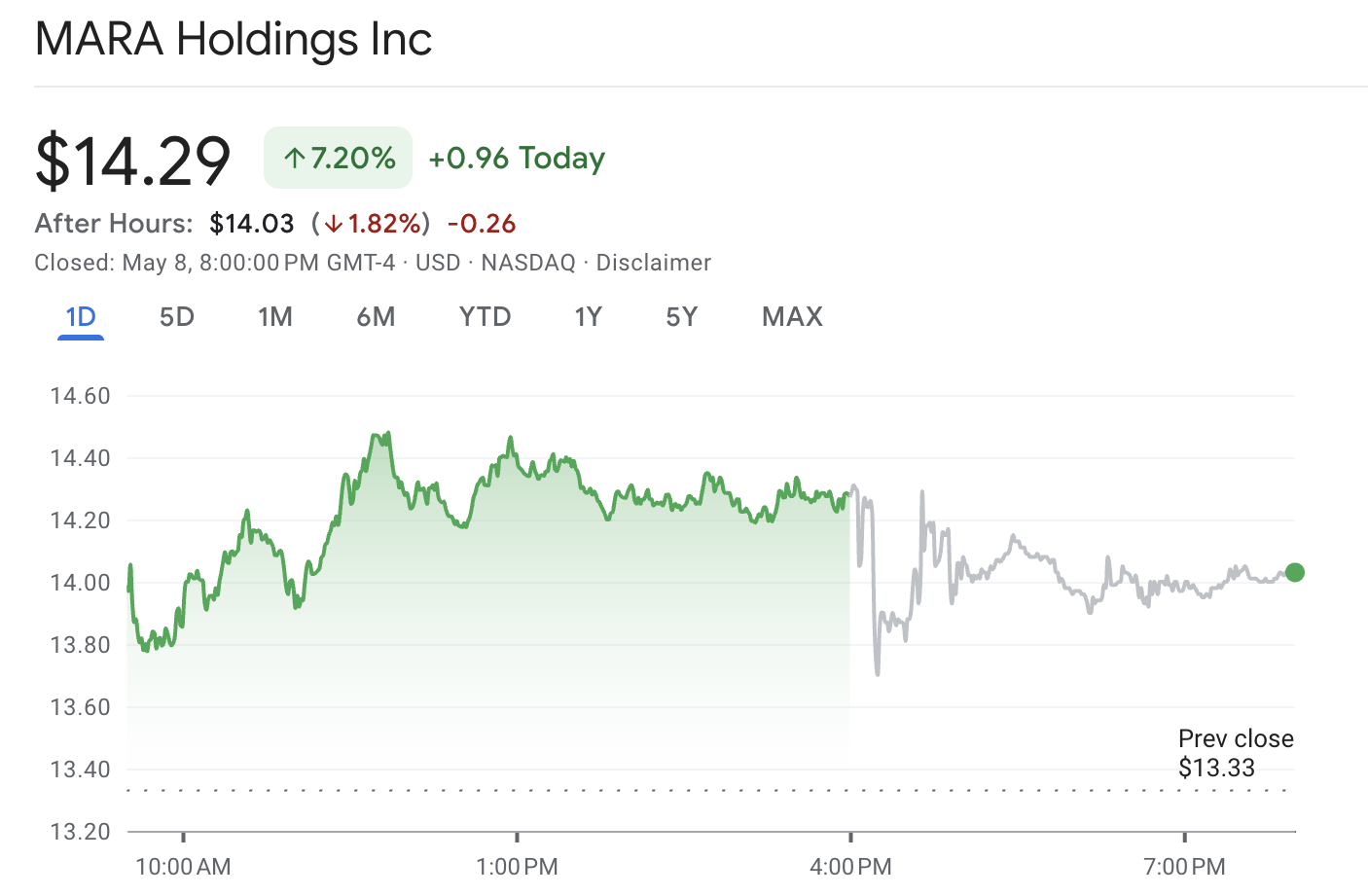 Cryptocurrencies, Bitcoin Price, Markets
