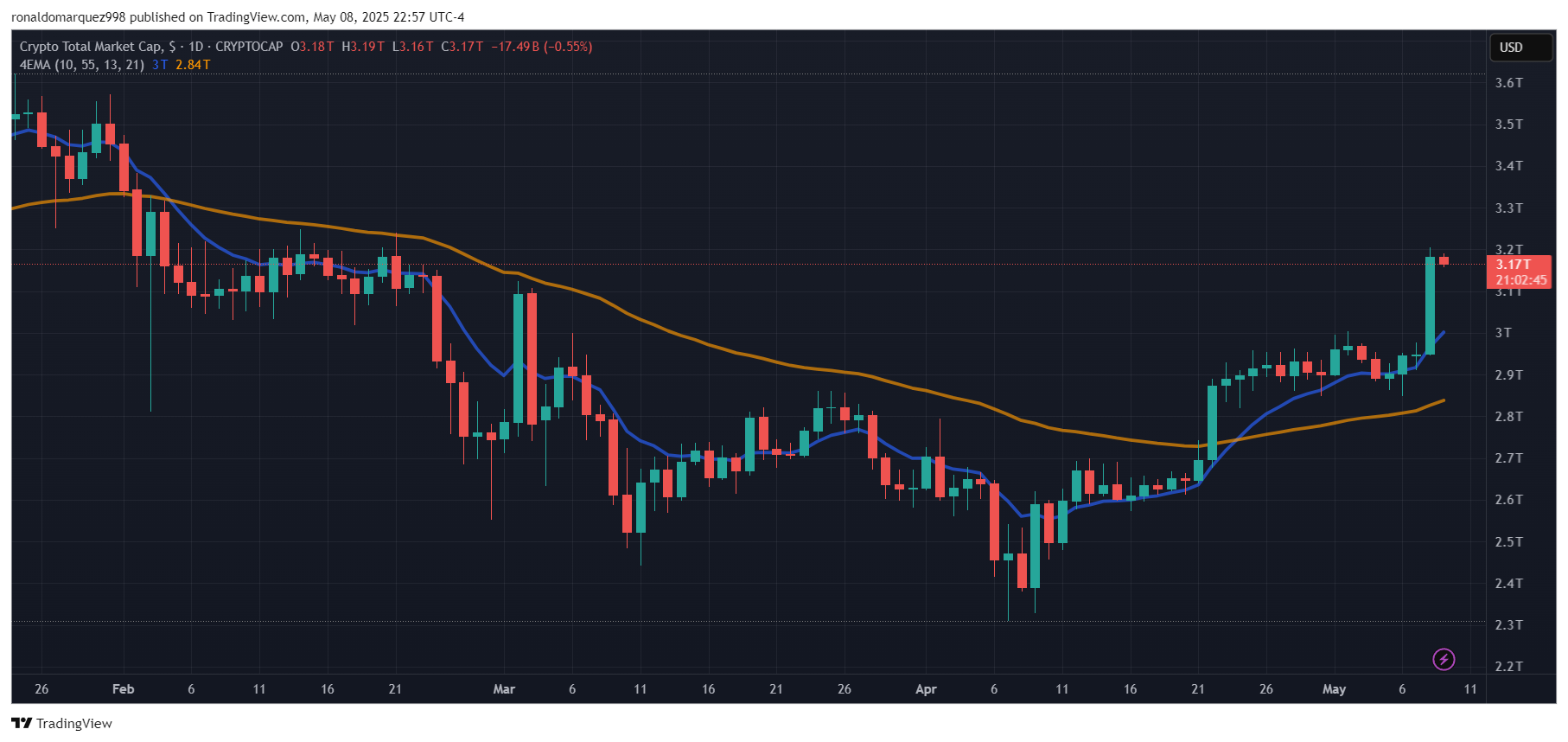 Crypto
