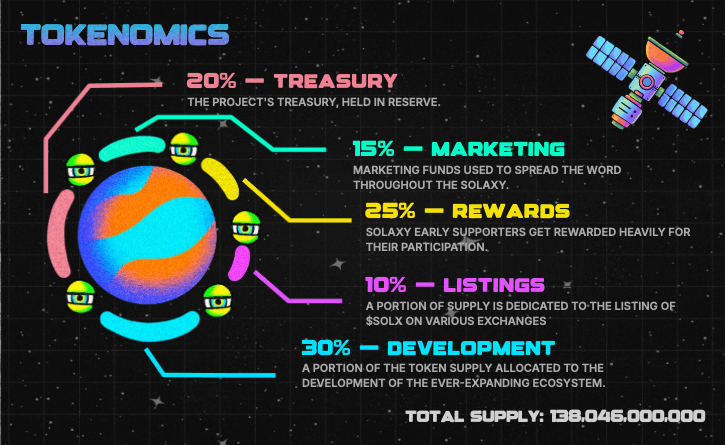 Solaxy tokenomics