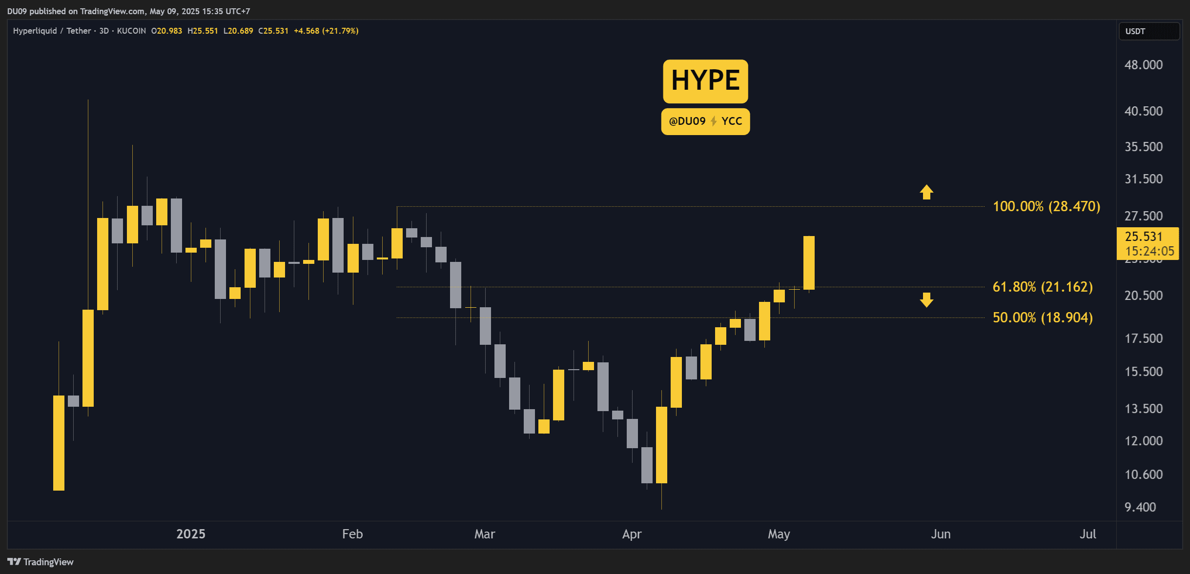 HYPEUSDT_2025-05-09_15-35-53