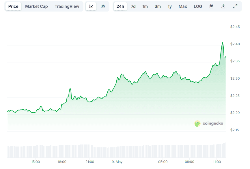 XRP Price