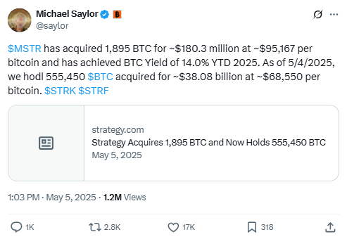 MicroStrategy Bitcoin holdings