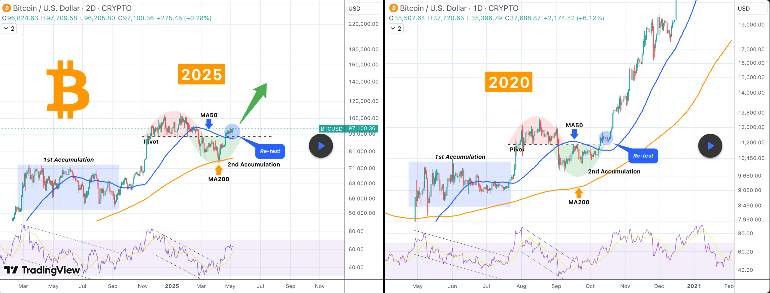 Bitcoin price