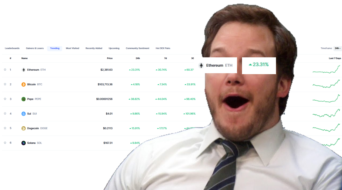 $ETH’s chart performance