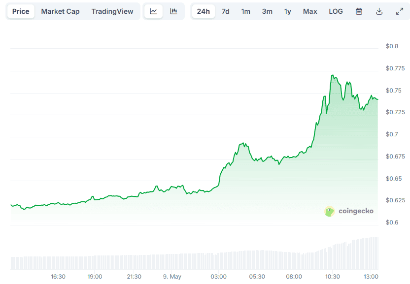 PI Price