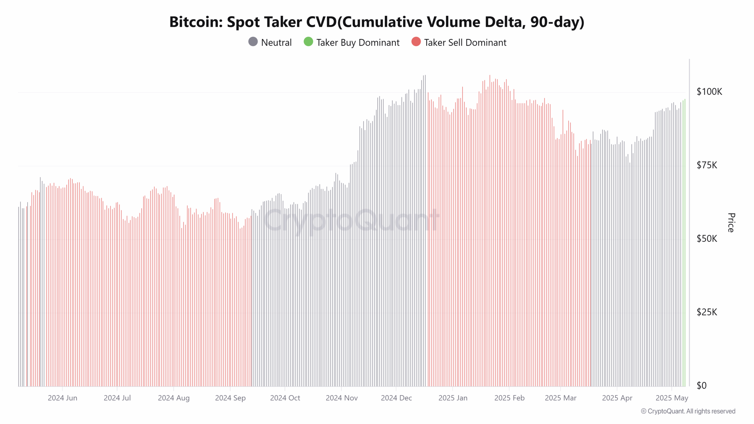 Cryptocurrencies, Gold, Bitcoin Price, Markets, Price Analysis, Market Analysis