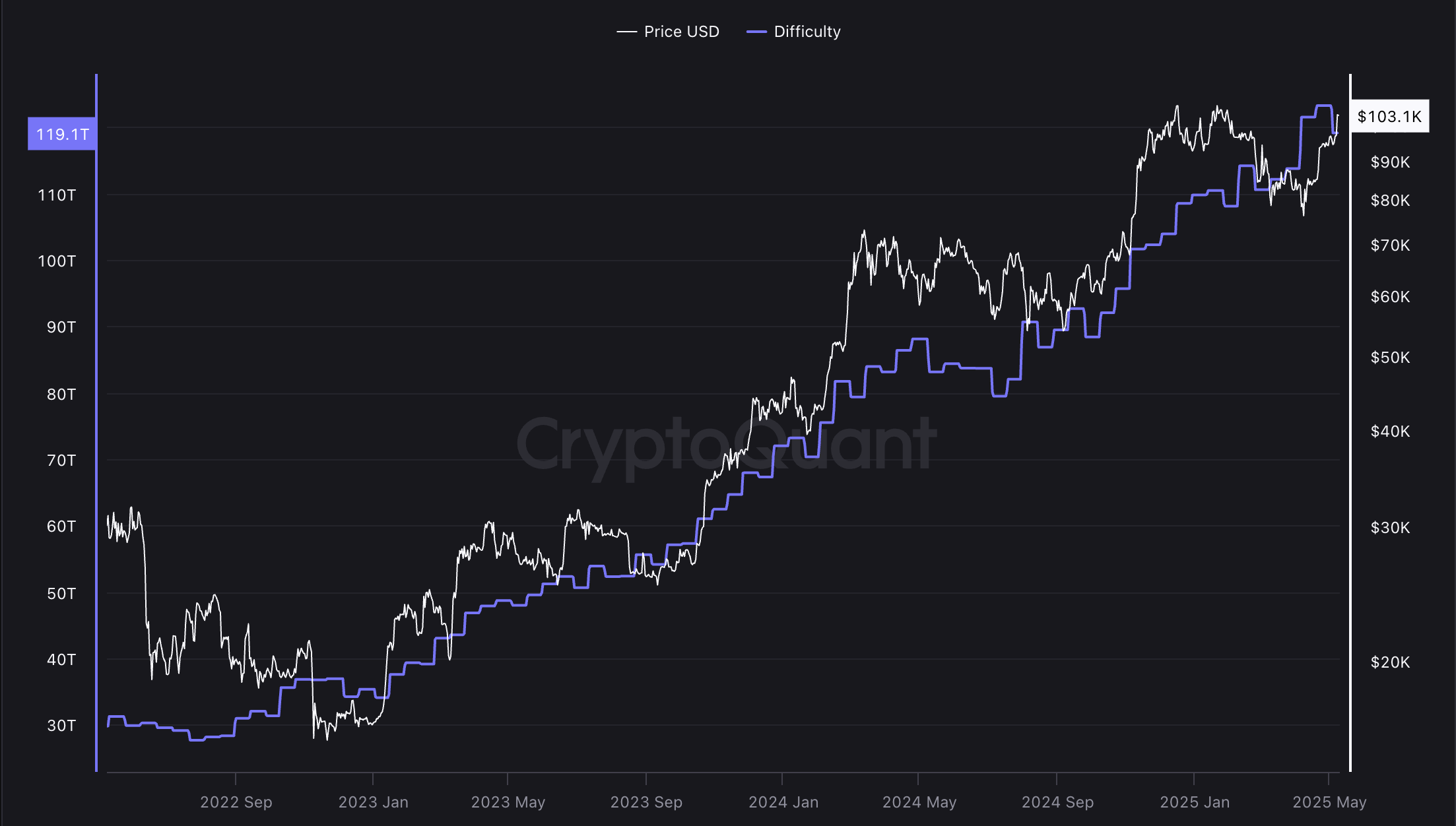 Mining, Bitcoin Mining