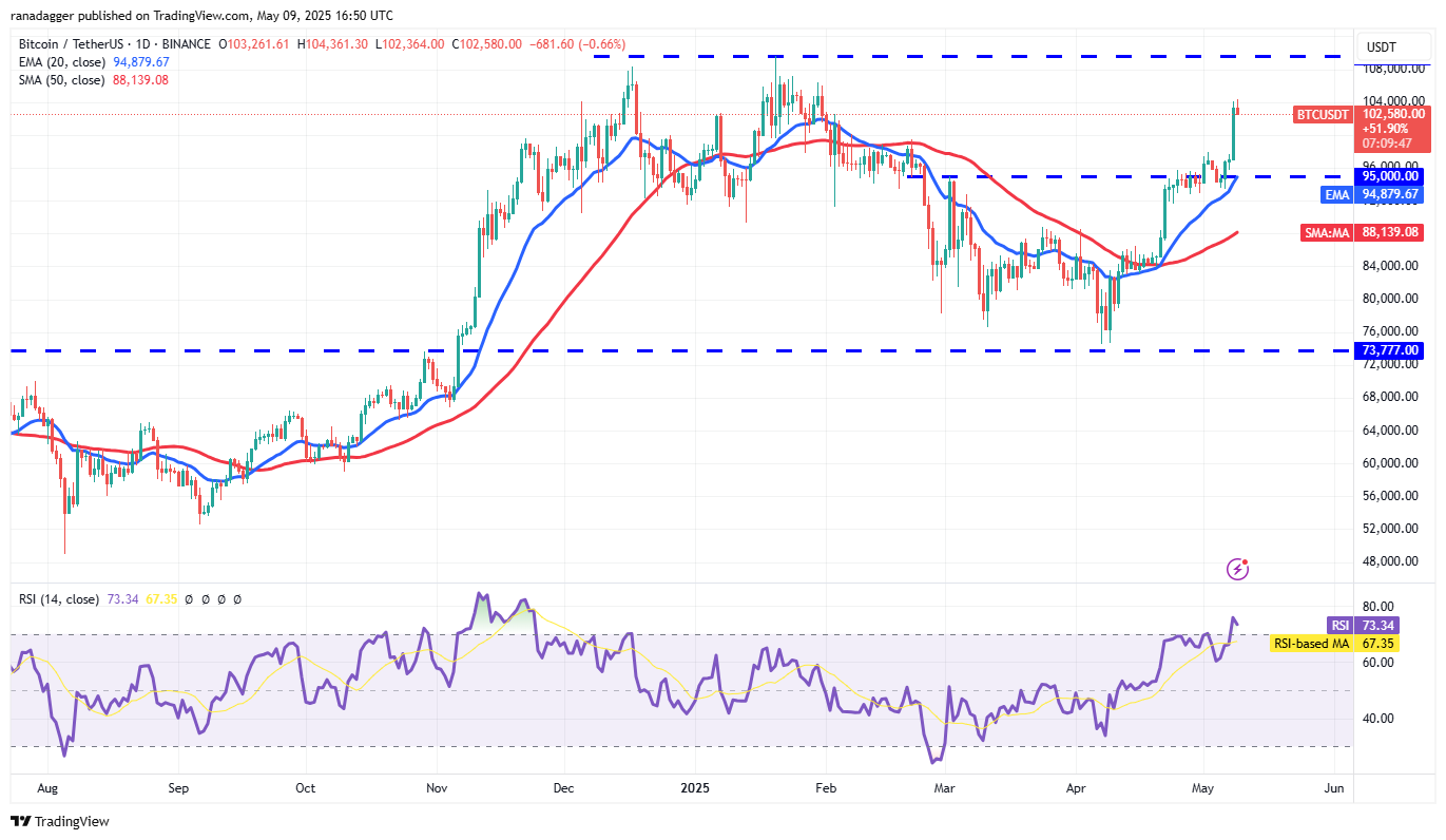 Price predictions 5/9: BTC, ETH, XRP, BNB, SOL, DOGE, ADA, SUI, LINK, AVAX