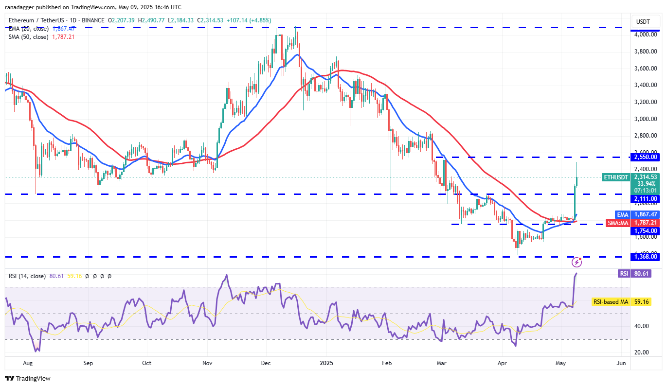 Price predictions 5/9: BTC, ETH, XRP, BNB, SOL, DOGE, ADA, SUI, LINK, AVAX