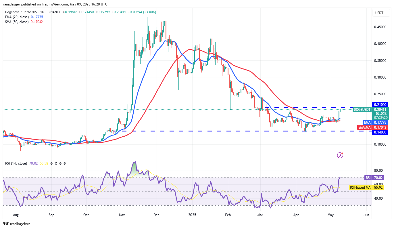 Price predictions 5/9: BTC, ETH, XRP, BNB, SOL, DOGE, ADA, SUI, LINK, AVAX