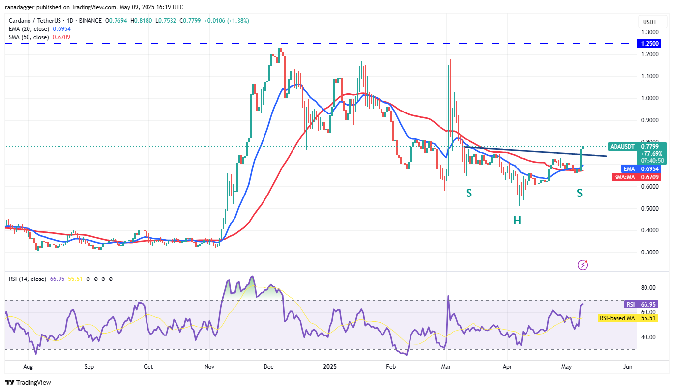 Price predictions 5/9: BTC, ETH, XRP, BNB, SOL, DOGE, ADA, SUI, LINK, AVAX