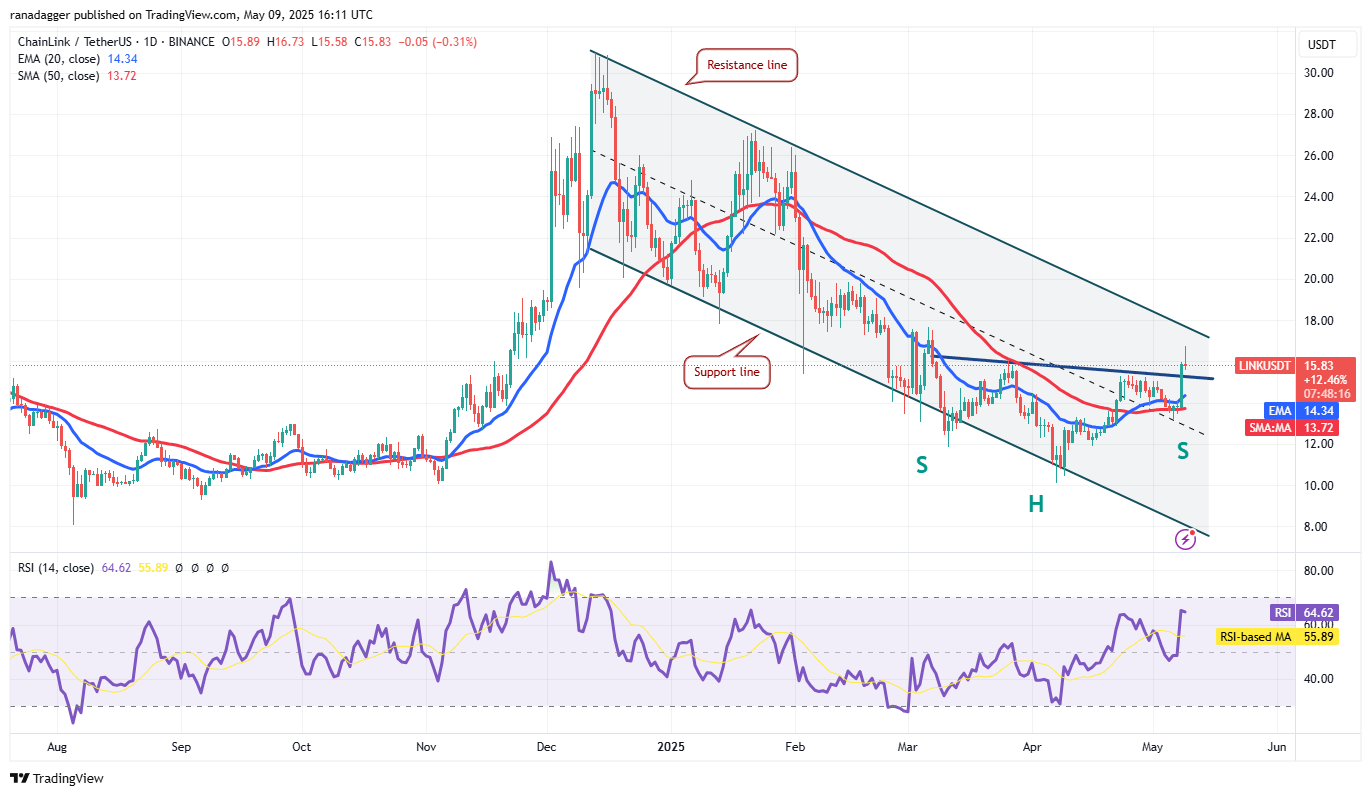 Price predictions 5/9: BTC, ETH, XRP, BNB, SOL, DOGE, ADA, SUI, LINK, AVAX