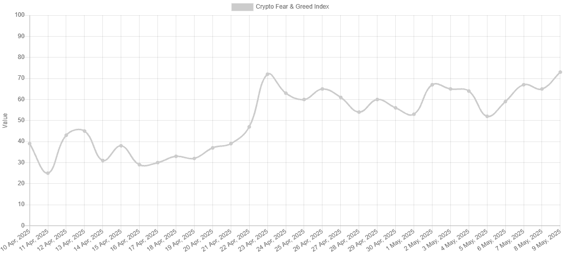 BTC Fear and Greed