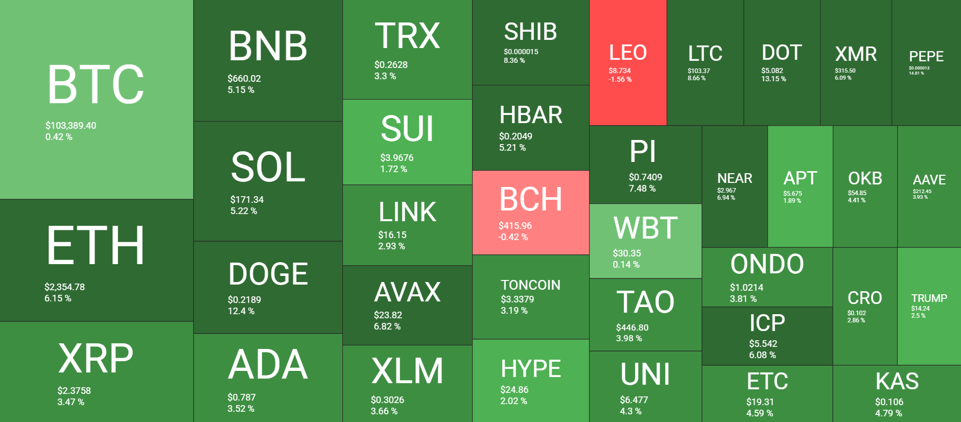 Cryptocurrency Market Overview. Source: QuantifyCrypto