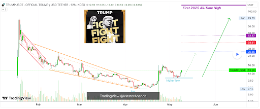 TRUMP