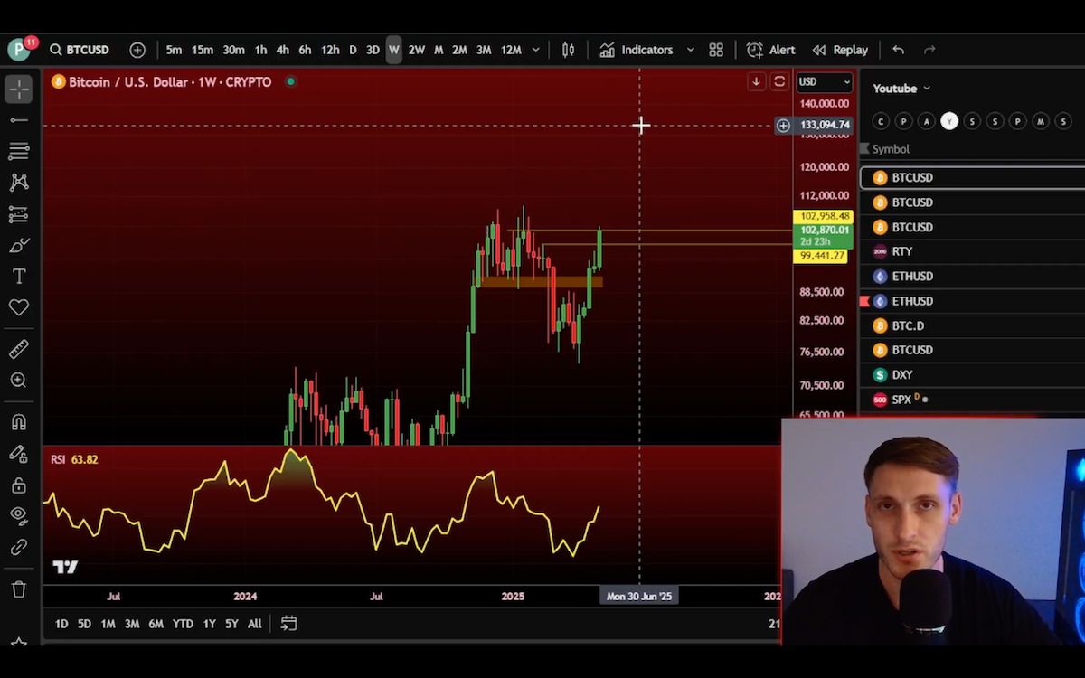 Matthew Hyland $BTC update post on X