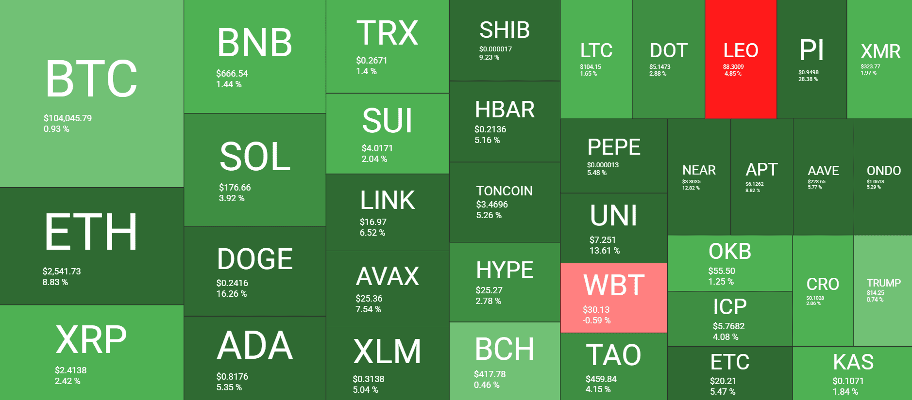 Cryptocurrency Market Overview. Source: QuantifyCrypto