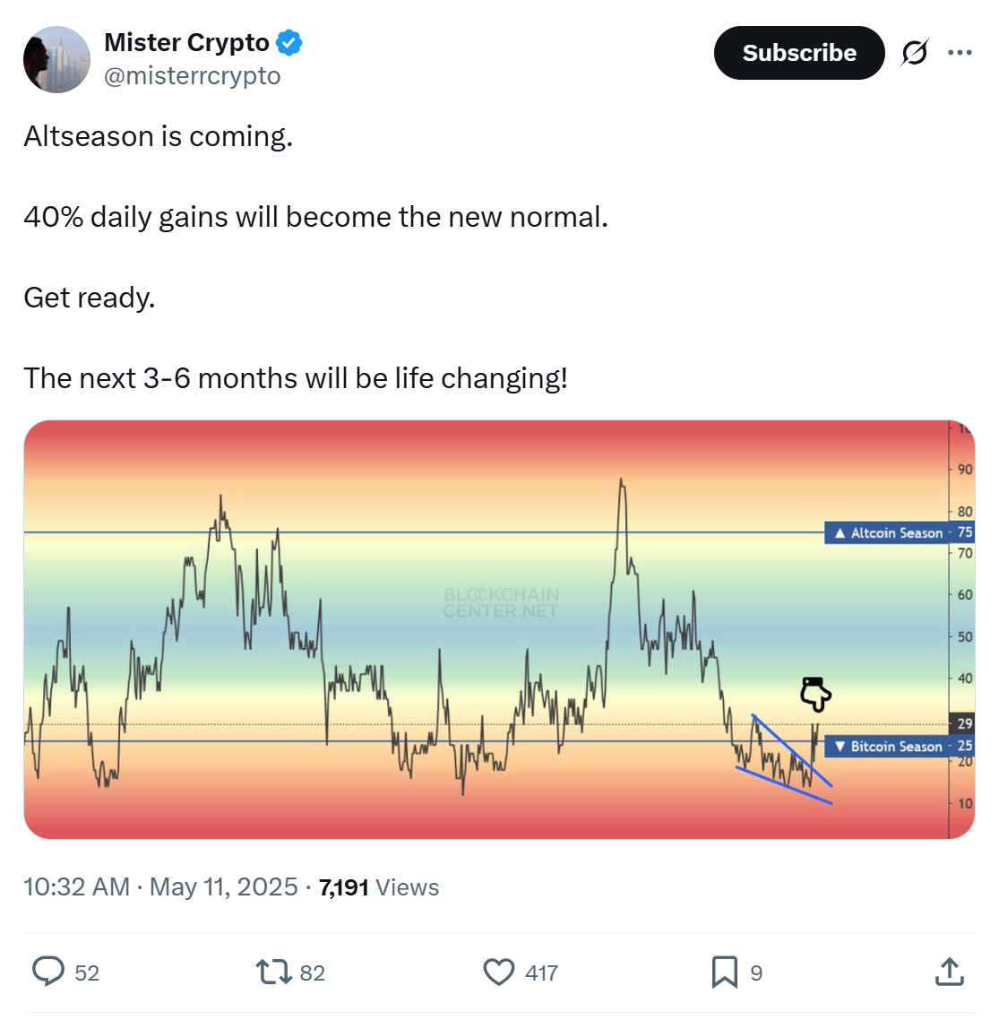 Altseason is coming, 40% daily gains to become ‘new normal’ — Analyst