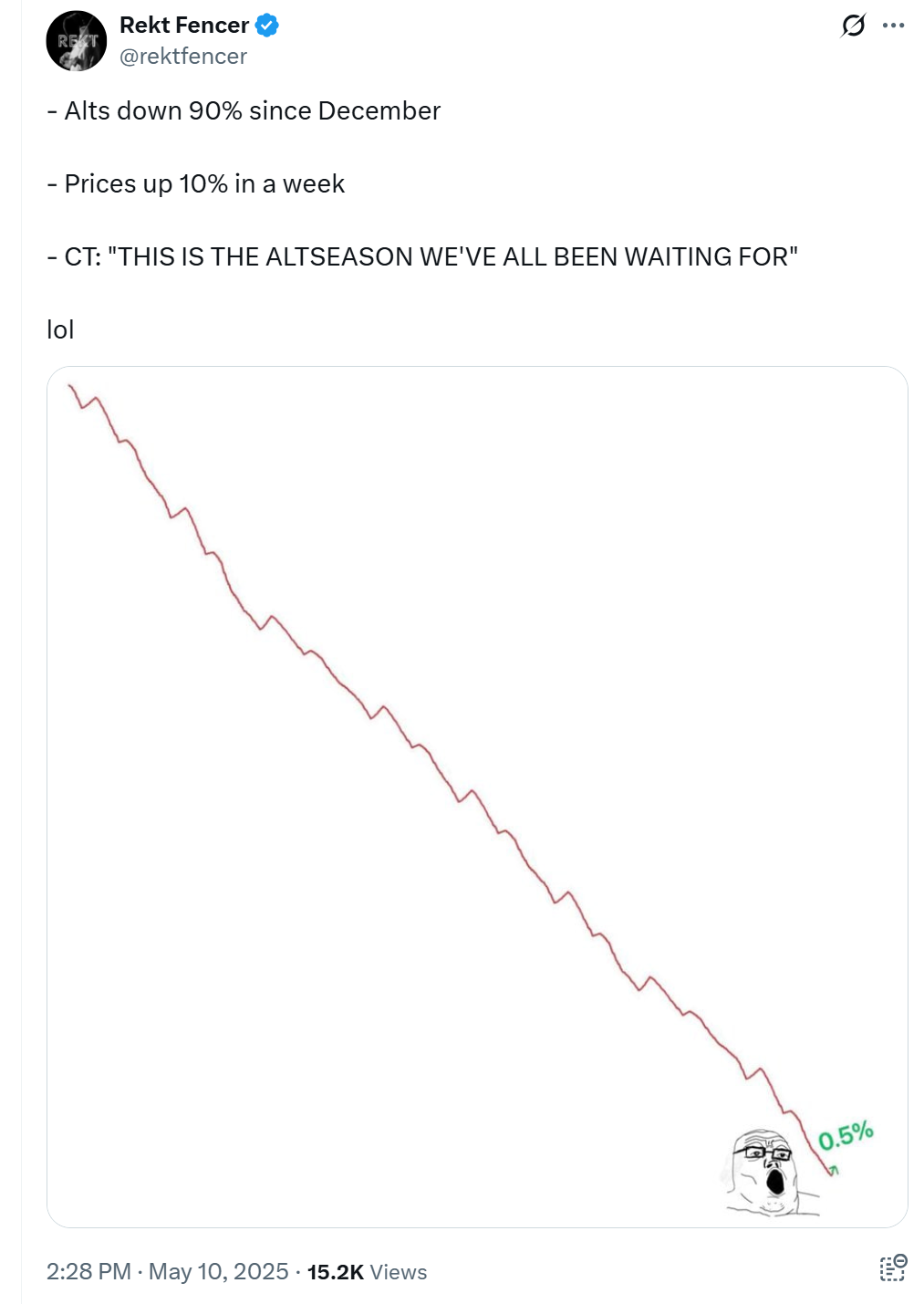 Altseason is coming, 40% daily gains to become ‘new normal’ — Analyst