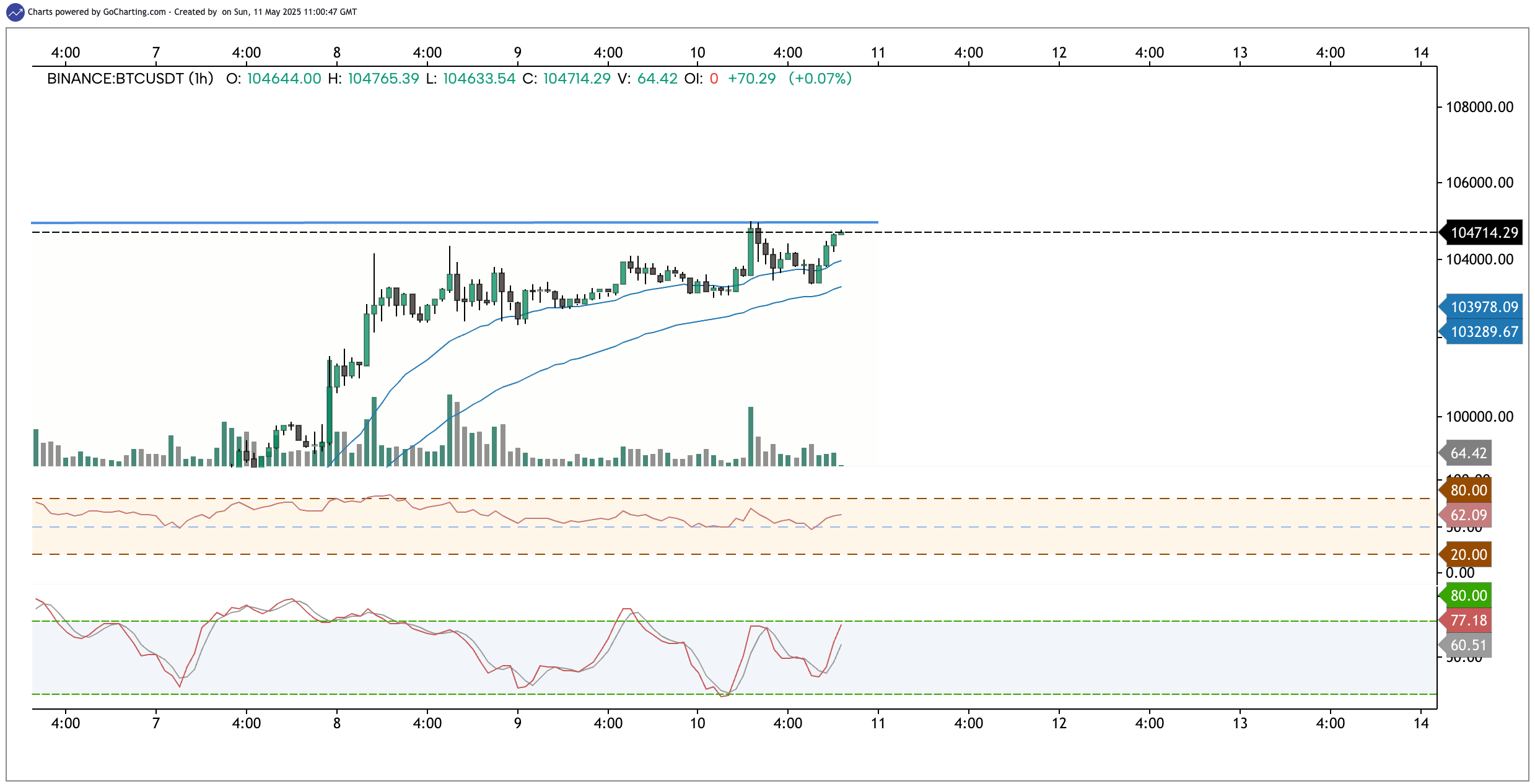 Bitcoin must close the week above this level to start 'price discovery 2'