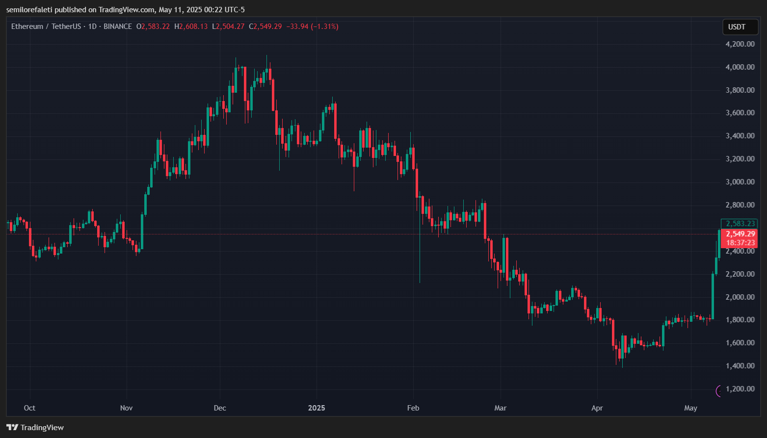 Ethereum