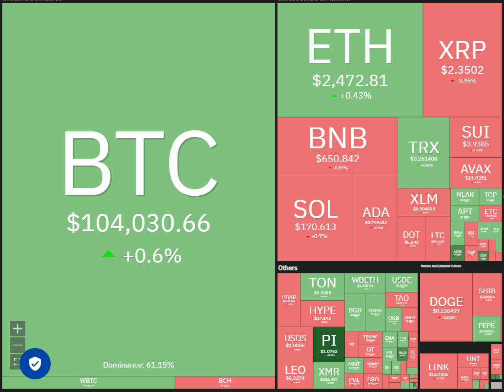 Bitcoin price inches closer to new all-time high as ETH, DOGE, PEPE and ATOM rally