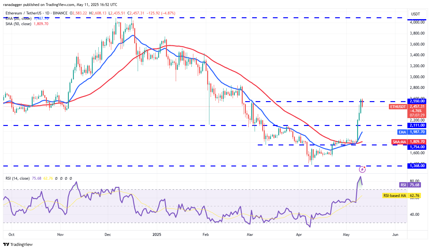 Bitcoin price inches closer to new all-time high as ETH, DOGE, PEPE and ATOM rally